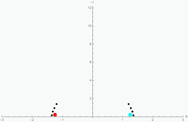 Animation related to black hole quasinormal mode research